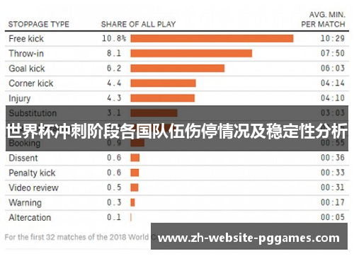 世界杯冲刺阶段各国队伍伤停情况及稳定性分析 世界杯冲刺阶段各国队伍伤停情况及稳定性分析