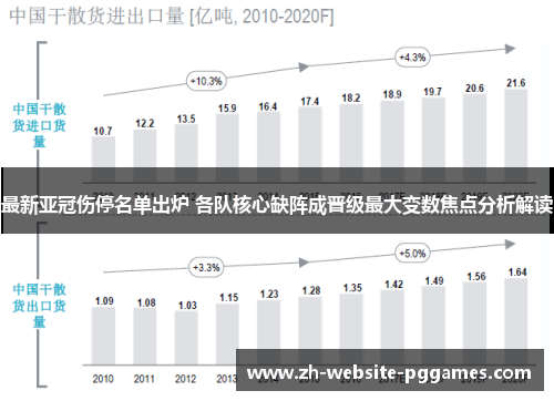 最新亚冠伤停名单出炉 各队核心缺阵成晋级最大变数焦点分析解读 最新亚冠伤停名单出炉 各队核心缺阵成晋级最大变数焦点分析解读