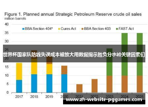 世界杯国家队防线失误成本被放大用数据揭示胜负分水岭关键因素们 世界杯国家队防线失误成本被放大用数据揭示胜负分水岭关键因素们