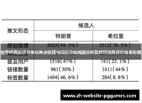 世界杯赛后评分争议焦点梳理与舆论分歧成因分析及其对球员评价体系影响 世界杯赛后评分争议焦点梳理与舆论分歧成因分析及其对球员评价体系影响