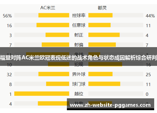 福登对阵AC米兰欧冠表现低迷的战术角色与状态成因解析综合研判