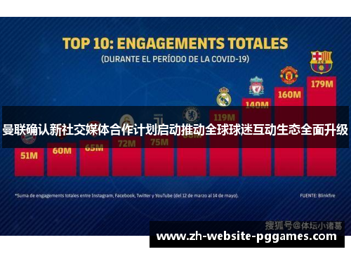 曼联确认新社交媒体合作计划启动推动全球球迷互动生态全面升级 曼联确认新社交媒体合作计划启动推动全球球迷互动生态全面升级