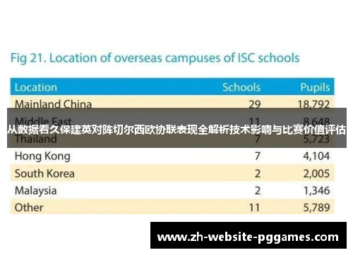 从数据看久保建英对阵切尔西欧协联表现全解析技术影响与比赛价值评估 从数据看久保建英对阵切尔西欧协联表现全解析技术影响与比赛价值评估