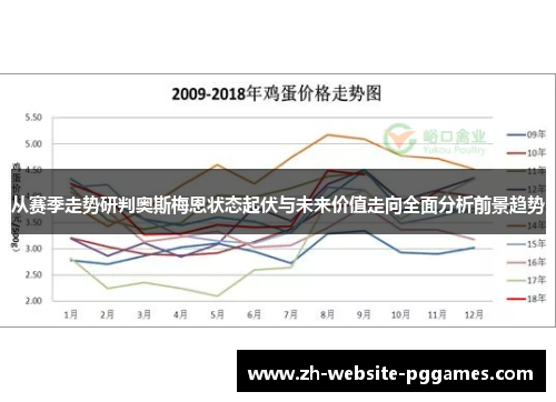 从赛季走势研判奥斯梅恩状态起伏与未来价值走向全面分析前景趋势 从赛季走势研判奥斯梅恩状态起伏与未来价值走向全面分析前景趋势