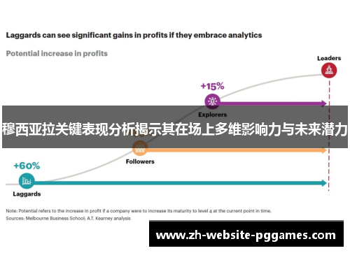 穆西亚拉关键表现分析揭示其在场上多维影响力与未来潜力